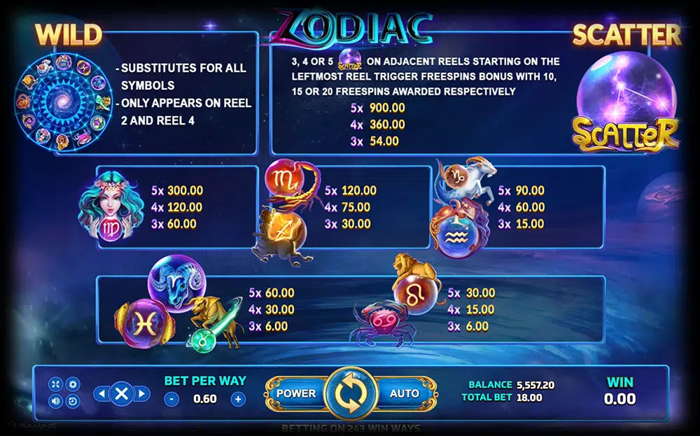   สัญลักษณ์ของเกมส์ และ ตารางการจ่าย  