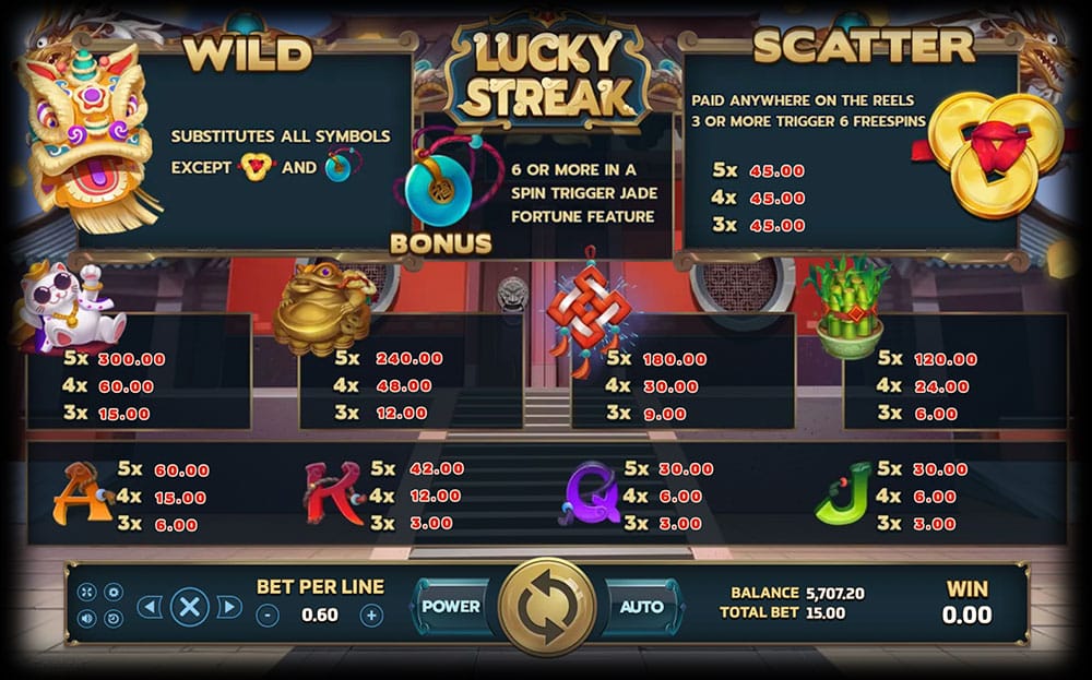 อัตราการจ่าย และสัญลักษณ์ Lucky Streak