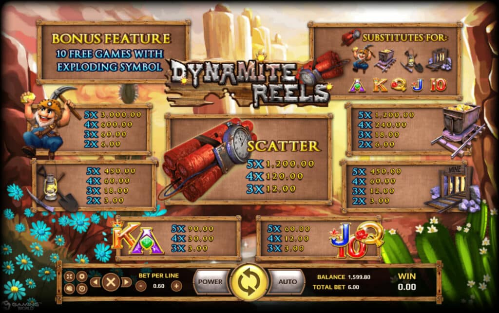 Dynamite Reels