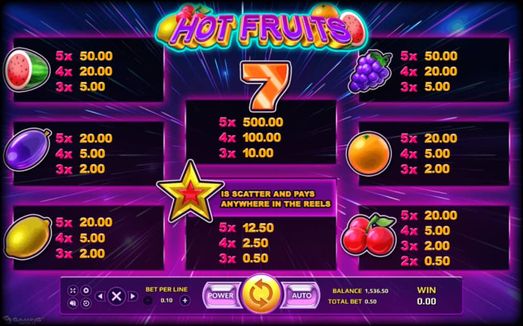 Hot Fruits