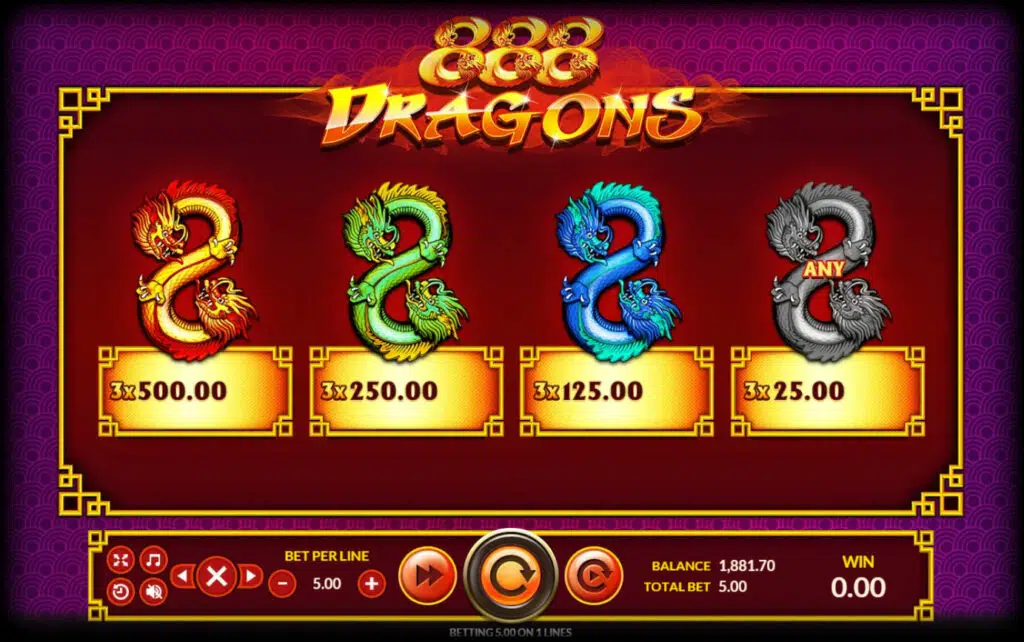 อัตราการชำระเงิน Slotxo 888 Dragons