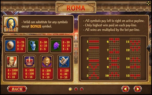 Slotxo Roma ตารางการจ่าย เกมสล็อต
