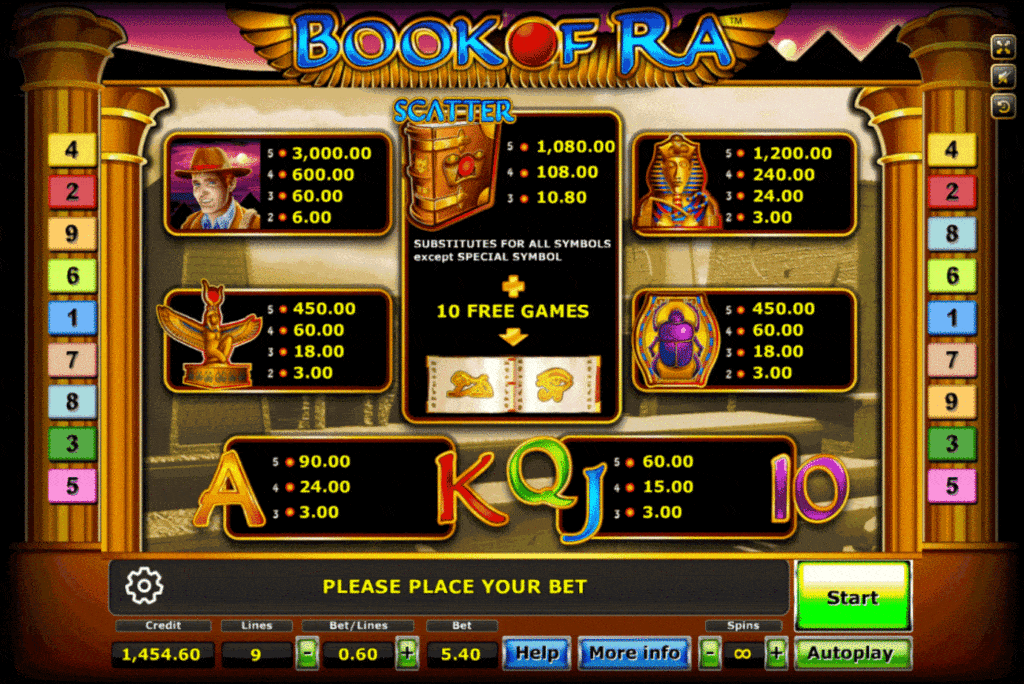 Slotxo Book Of Ra อัตราการจ่ายและสัญลักษณ์