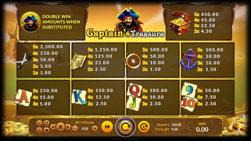 อัตราการชำระเงินรางวัล Slotxo Captains Treasure