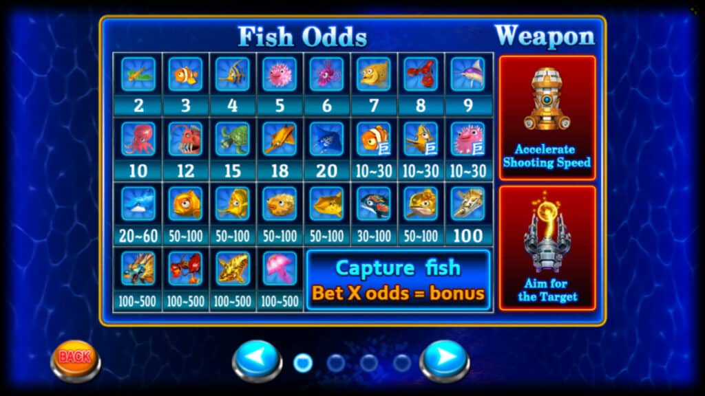 Slotxo Fish Hunter 2 EX-My Club อัตราการชำระเงิน