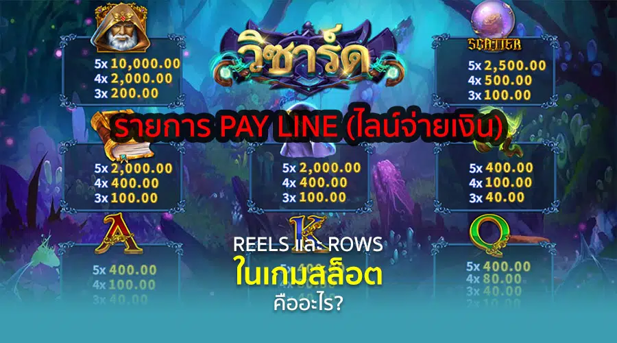 รีล และ แถว ในเกมสล็อต