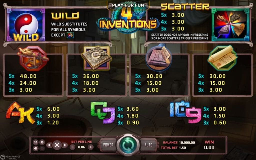 รีวิวเกมสล็อต the four invention