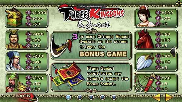 รีวิวเกมสล็อต three kingdoms quest